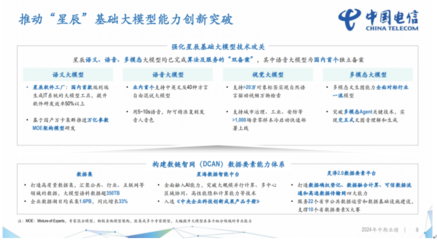 中國電信2024上半年財報解讀 營收2660億元，凈利潤同比增長8.2%，計算機軟件開發驅動增長