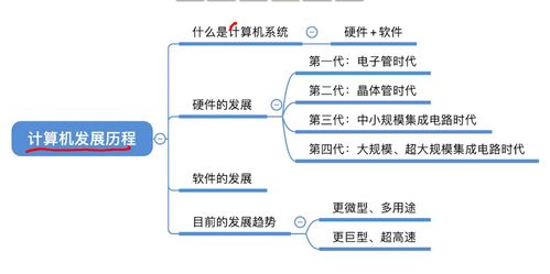 計算機系統的發(fā)展趨勢與軟件開發(fā)新范式